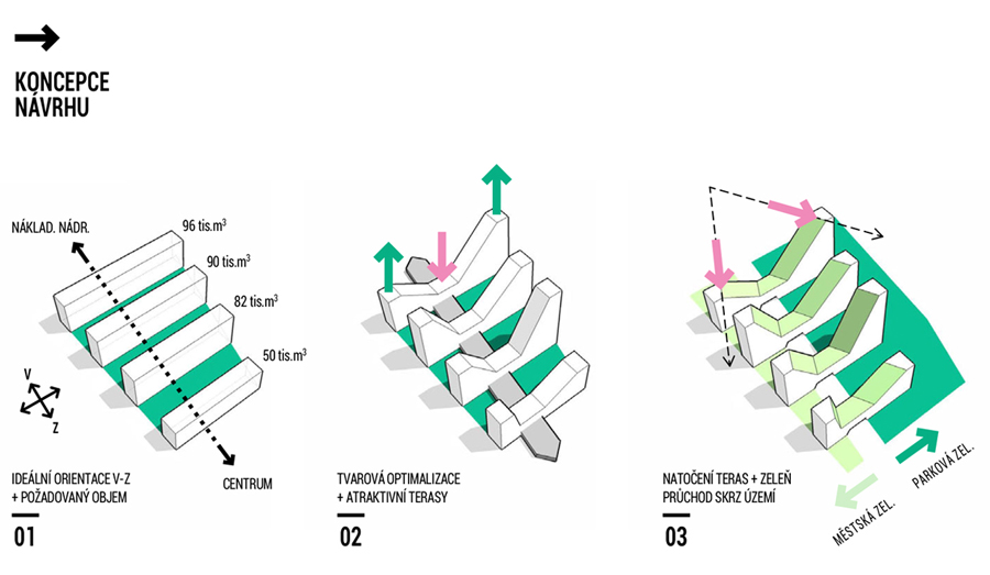 Green Valley diagram